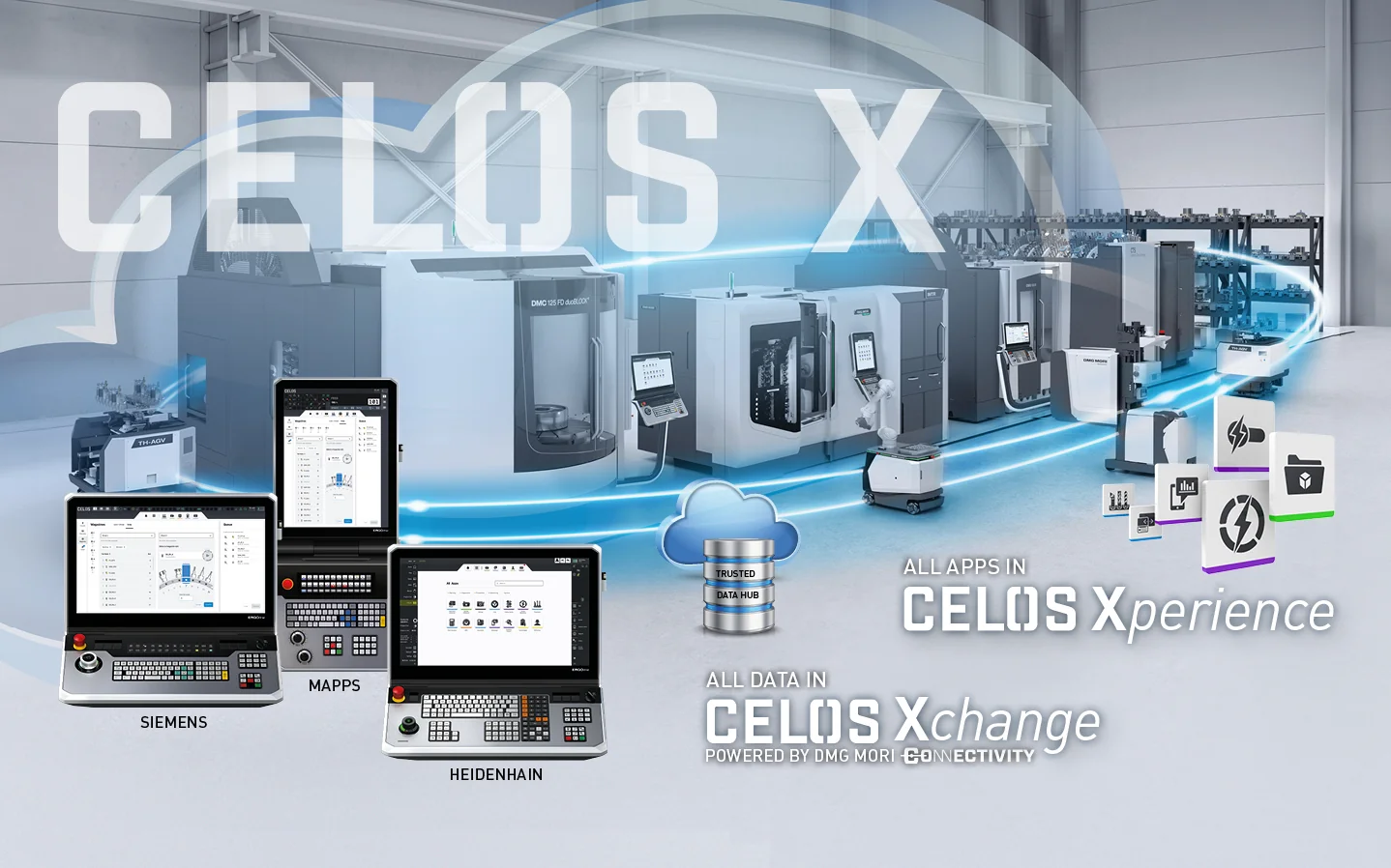 DMG MORI CELOS X