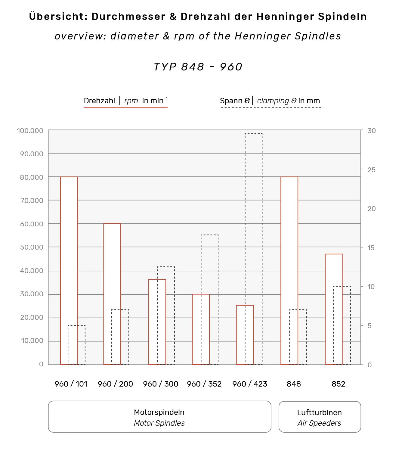 Henninger мотор-шпиндели и монтажные шпиндели серий 940 960 965 для высокоскоростной обработки