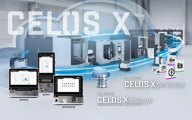 Программная платформа DMG MORI CELOS X